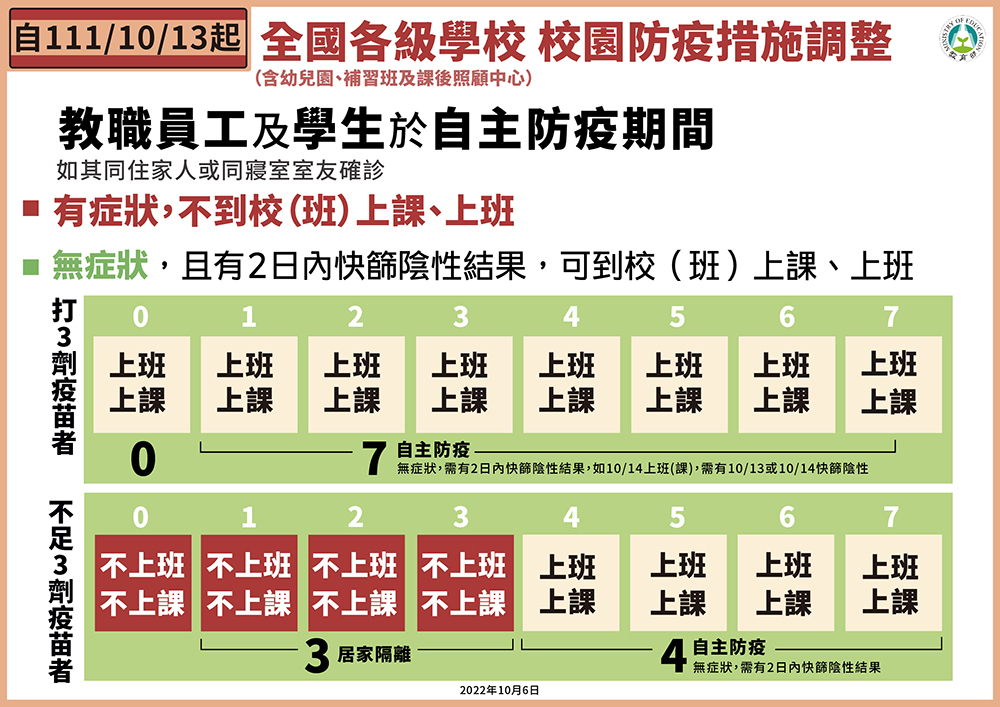 111.10.13防疫政策